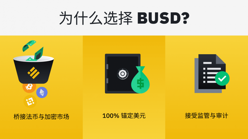 探索币安合规稳定币 BUSD 的丰富用例
